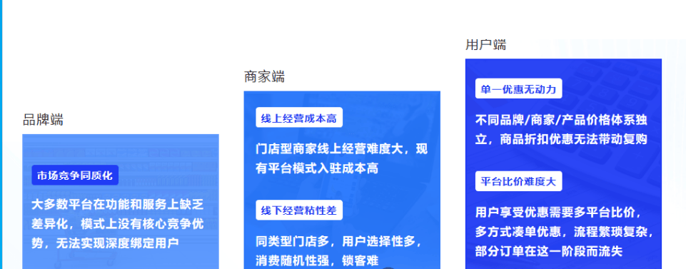 力商家解决拉新、留存、促活等困难PG麻将胡了试玩排队免单模式：助